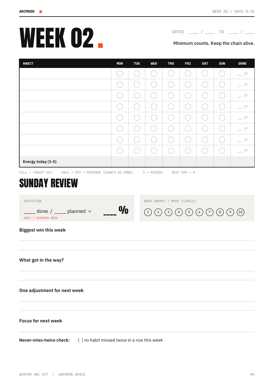 One of 13 weekly trackers + Sunday review