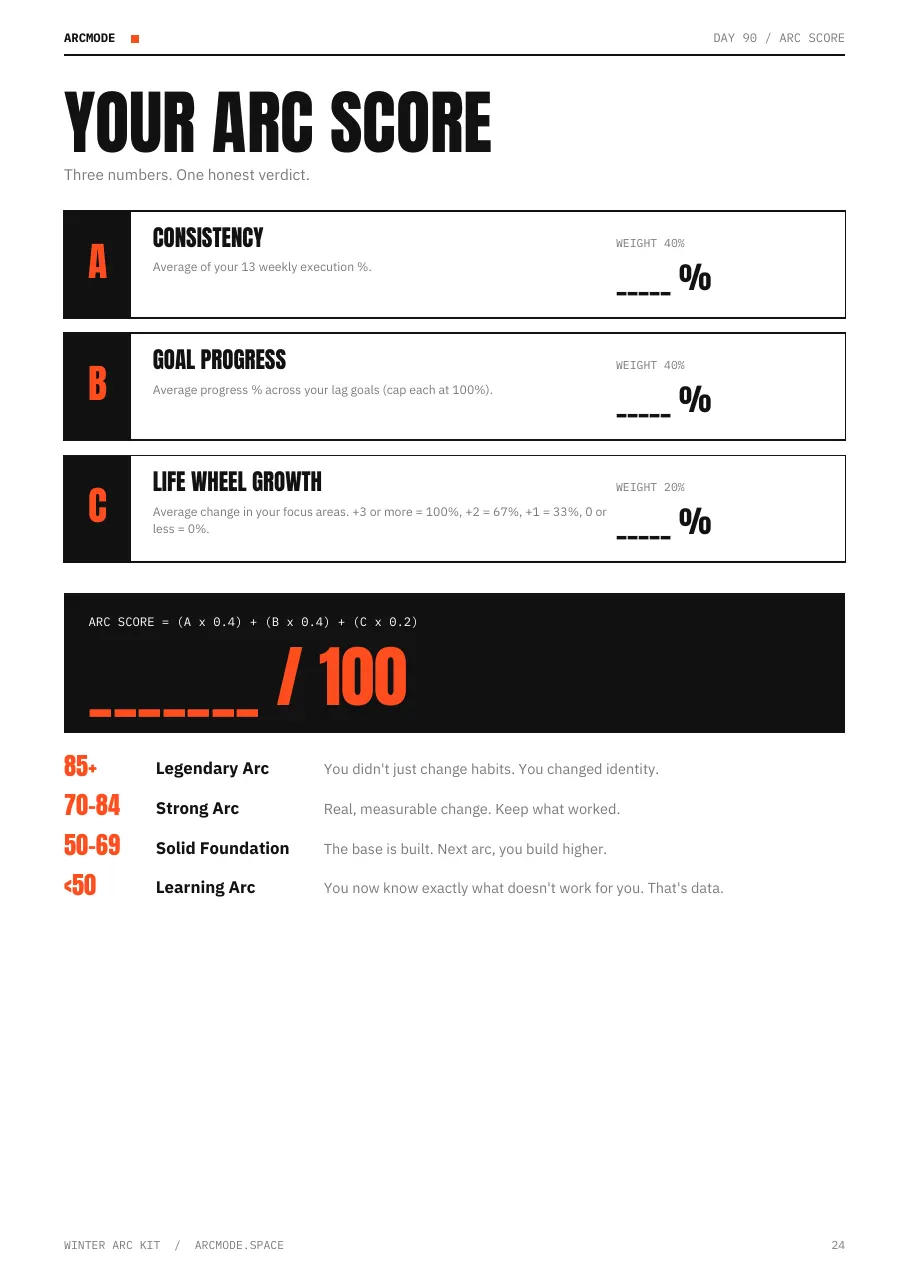 Day 90: your Arc Score