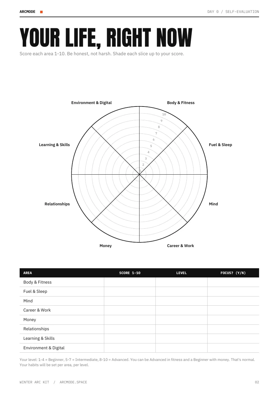 Day 0: the life wheel