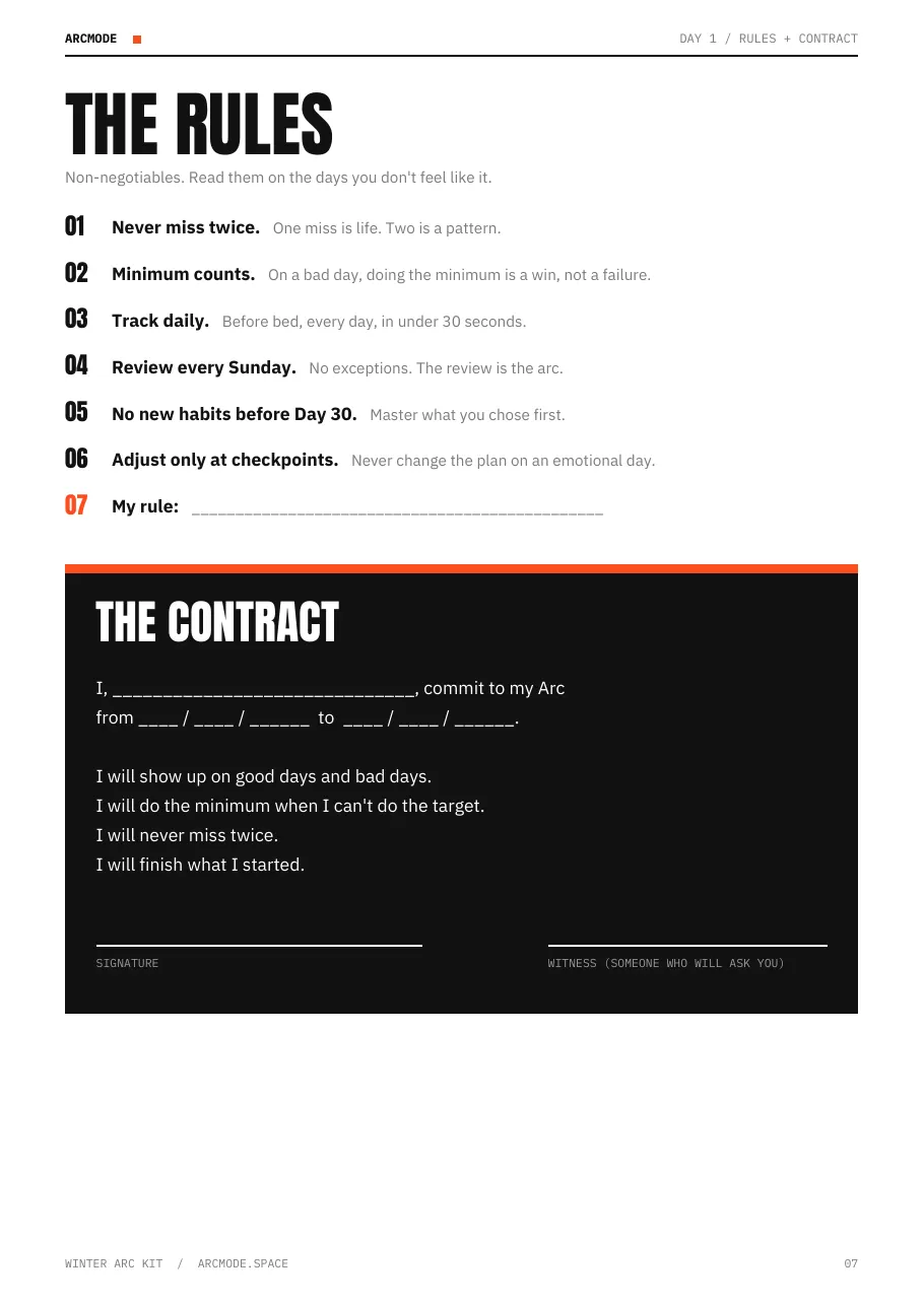The rules and your contract